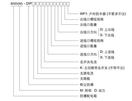防爆配電箱 防爆配電箱